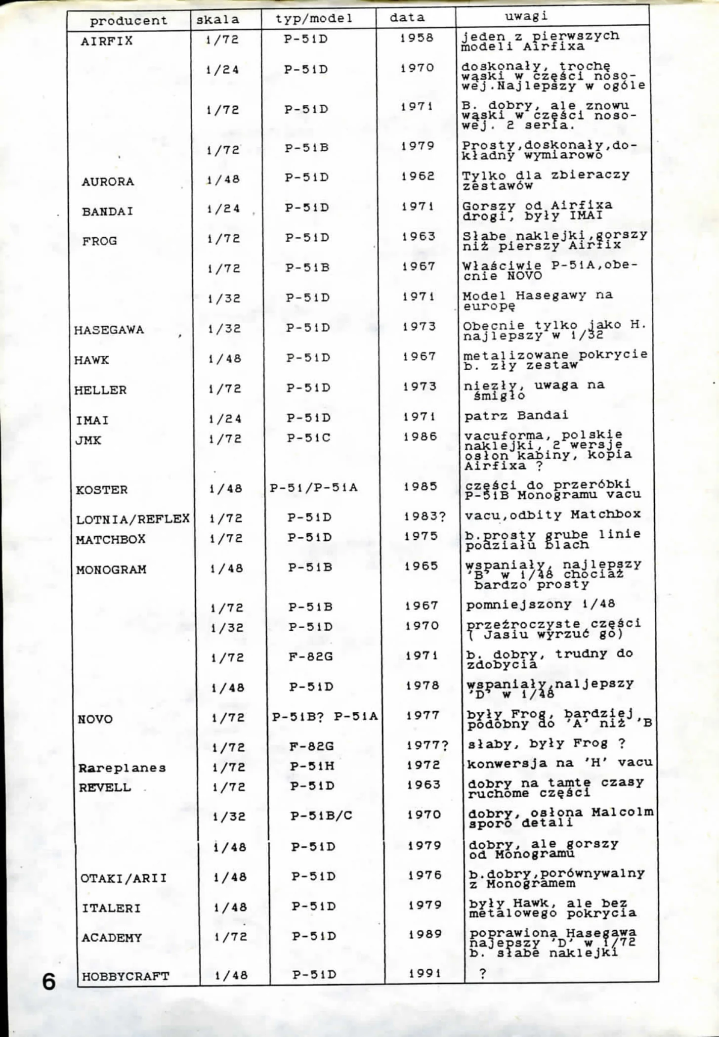 Fanatyk Plastiku 2/91 - strona 6