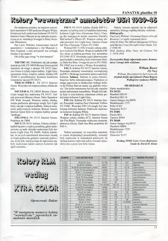 Strona 17 - Fanatyk Plastiku 18/97