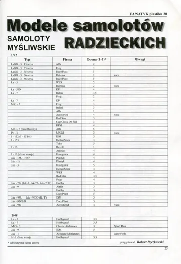 Fanatyk Plastiku 20/98 - page 32