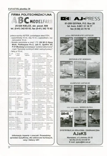 Fanatyk Plastiku 20/98 - page 33
